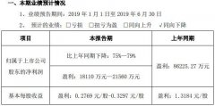 澳门金沙网站 对于业绩变动的原因